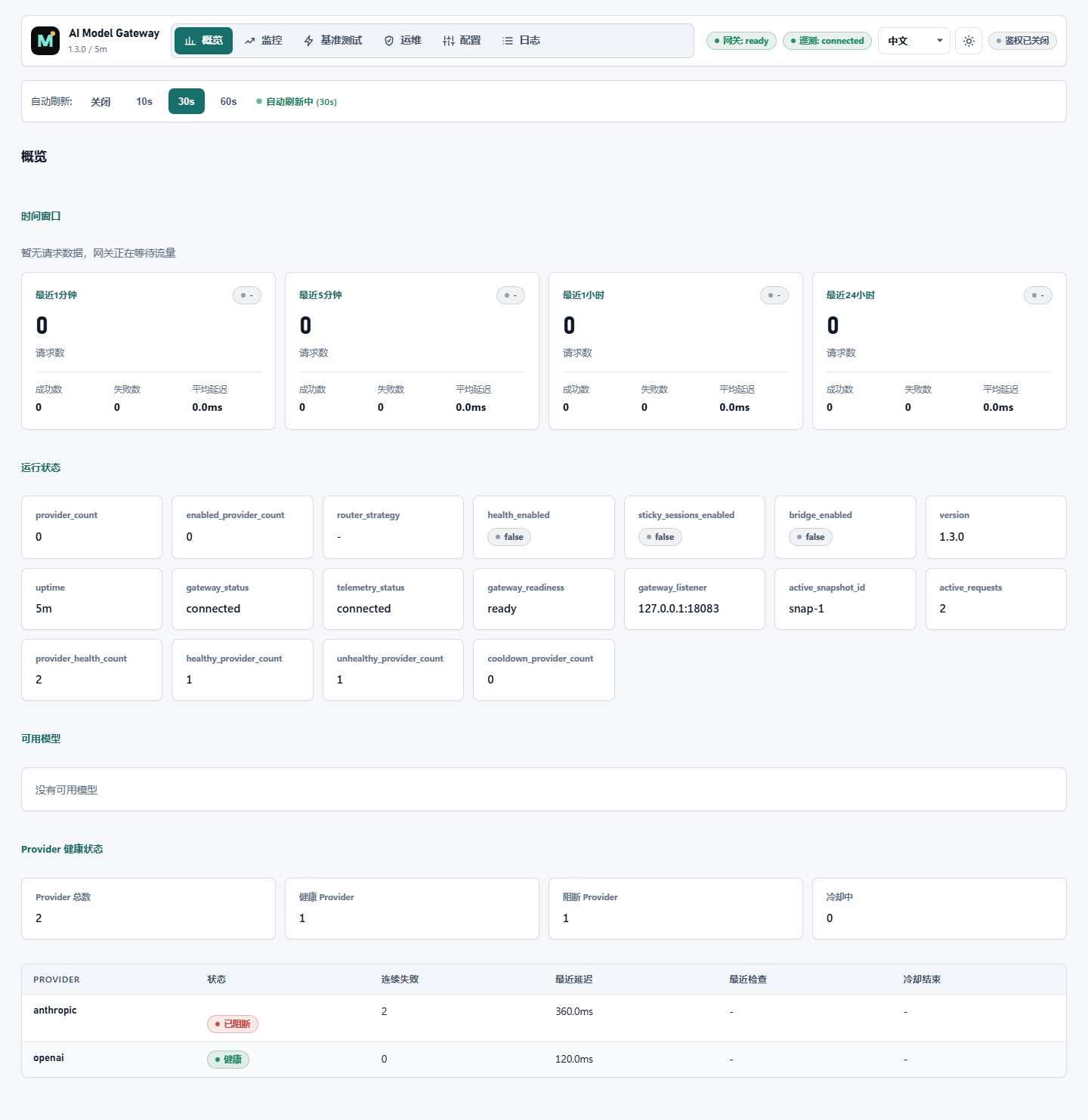AI Model Gateway overview workspace after routing Claude Code traffic